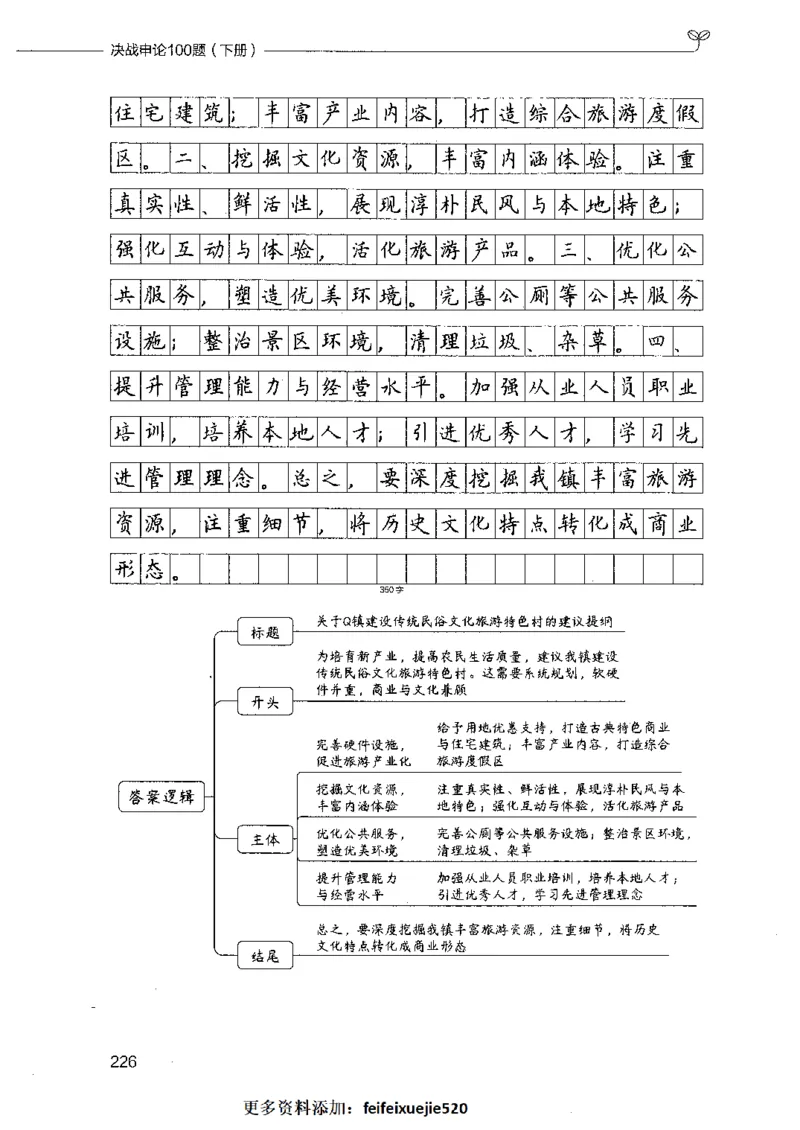 决战申论100题（下册）_26吉林考备考资料包_11省考刷题包_05决战申论100题_决战申论100题2021年8月版次