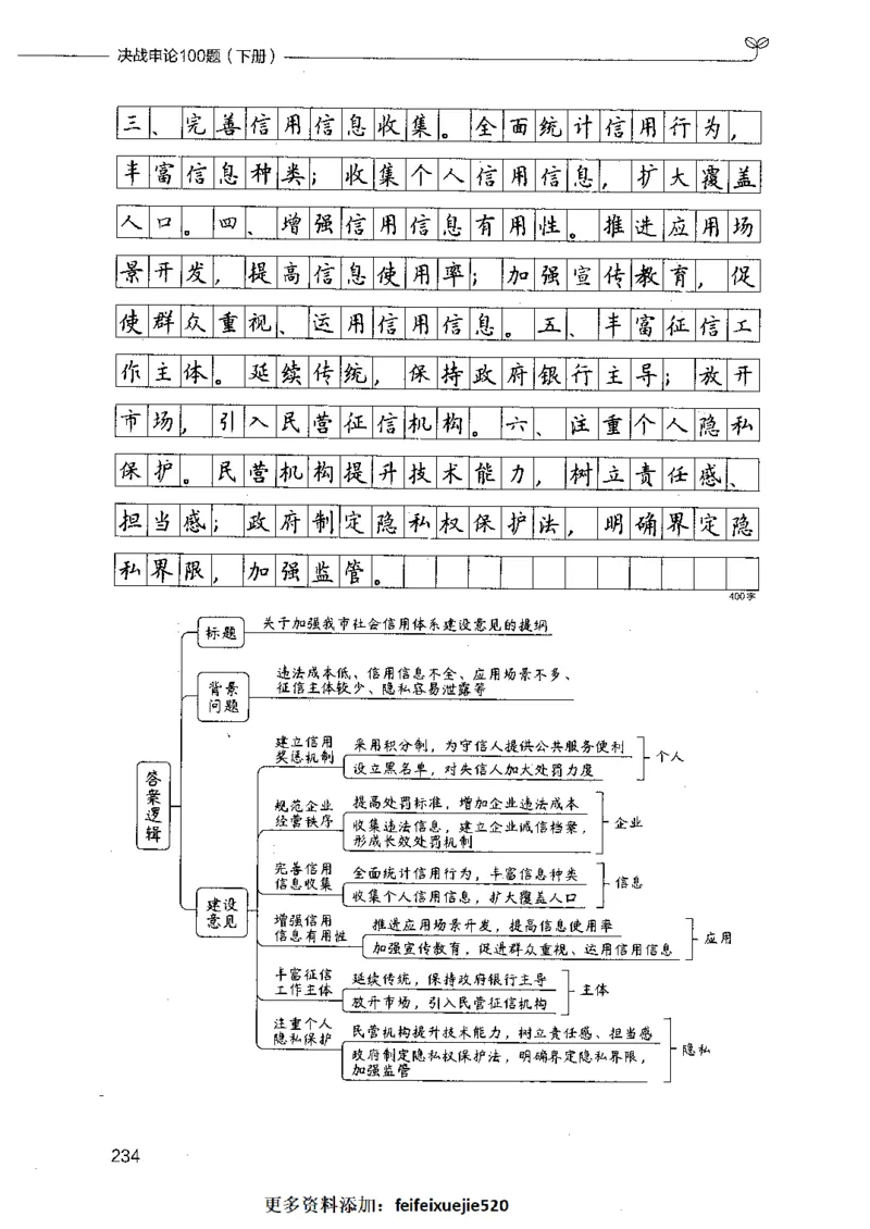 决战申论100题（下册）_26吉林考备考资料包_11省考刷题包_05决战申论100题_决战申论100题2021年8月版次