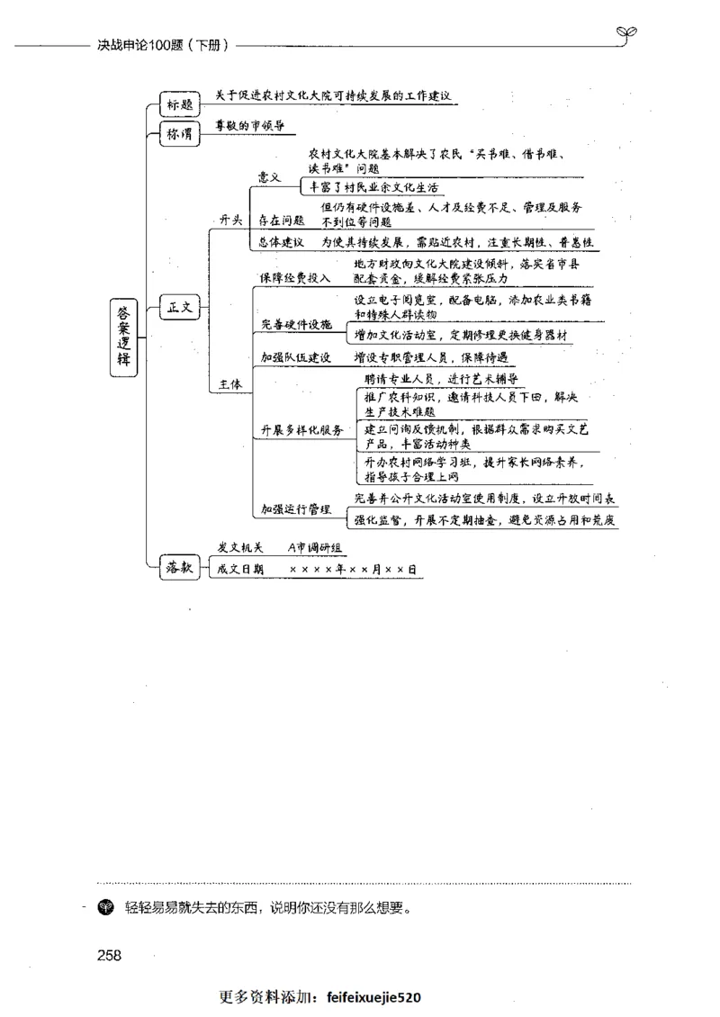 决战申论100题（下册）_26吉林考备考资料包_11省考刷题包_05决战申论100题_决战申论100题2021年8月版次