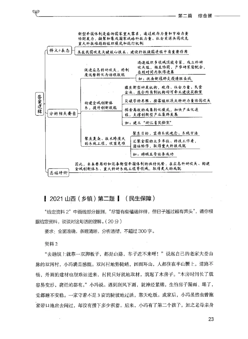 决战申论100题（下册）_26吉林考备考资料包_11省考刷题包_05决战申论100题_决战申论100题2021年8月版次