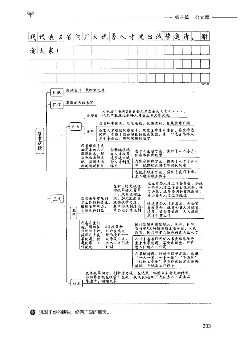 决战申论100题（下册）_26吉林考备考资料包_11省考刷题包_05决战申论100题_决战申论100题2021年8月版次
