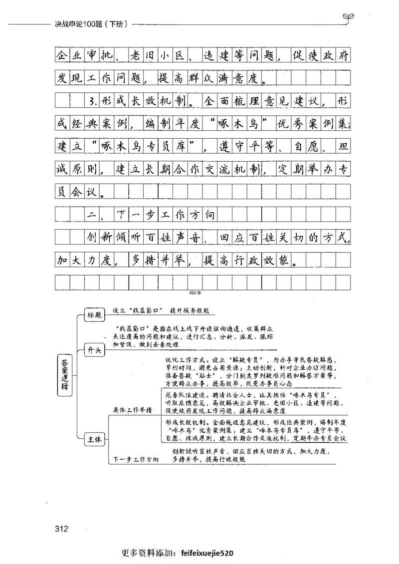 决战申论100题（下册）_26吉林考备考资料包_11省考刷题包_05决战申论100题_决战申论100题2021年8月版次