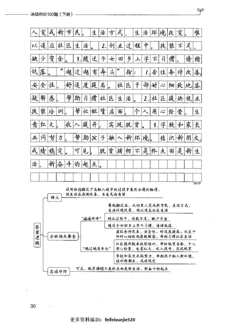 决战申论100题（下册）_26吉林考备考资料包_11省考刷题包_05决战申论100题_决战申论100题2021年8月版次