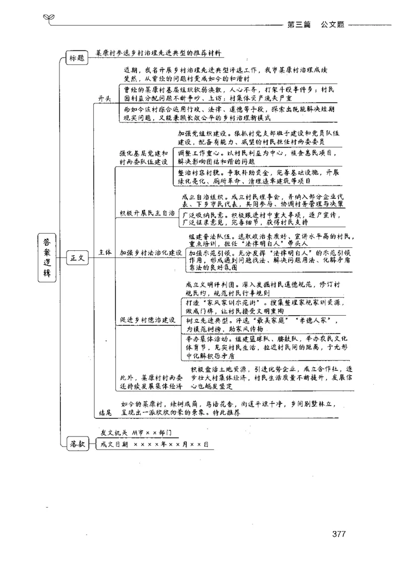 决战申论100题（下册）_26吉林考备考资料包_11省考刷题包_05决战申论100题_决战申论100题2021年8月版次