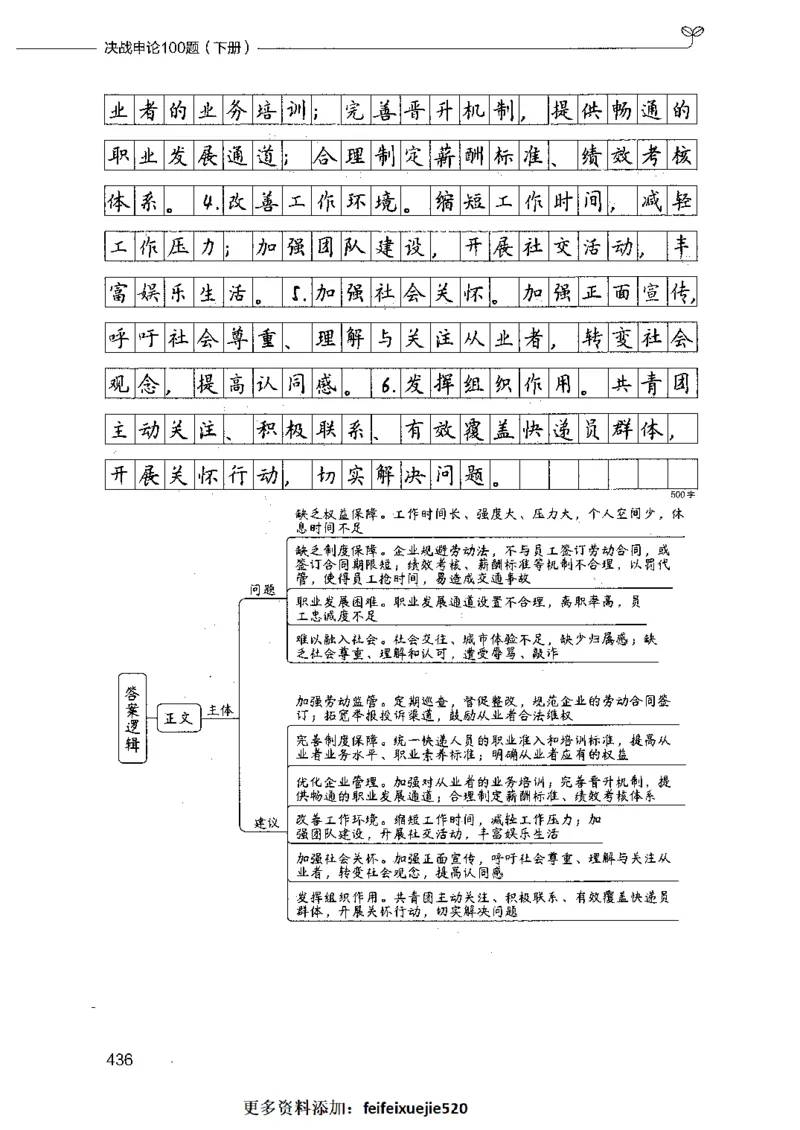 决战申论100题（下册）_26吉林考备考资料包_11省考刷题包_05决战申论100题_决战申论100题2021年8月版次