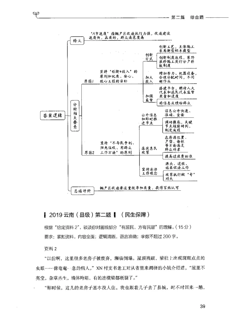 决战申论100题（下册）_26吉林考备考资料包_11省考刷题包_05决战申论100题_决战申论100题2021年8月版次