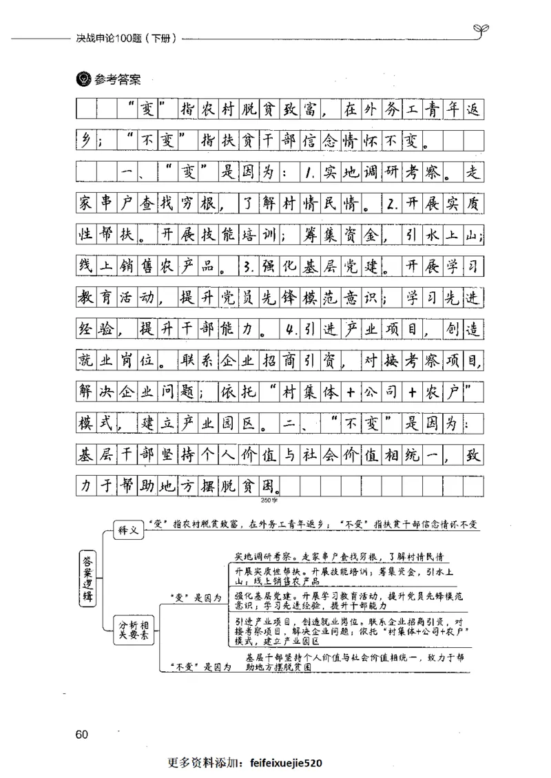 决战申论100题（下册）_26吉林考备考资料包_11省考刷题包_05决战申论100题_决战申论100题2021年8月版次