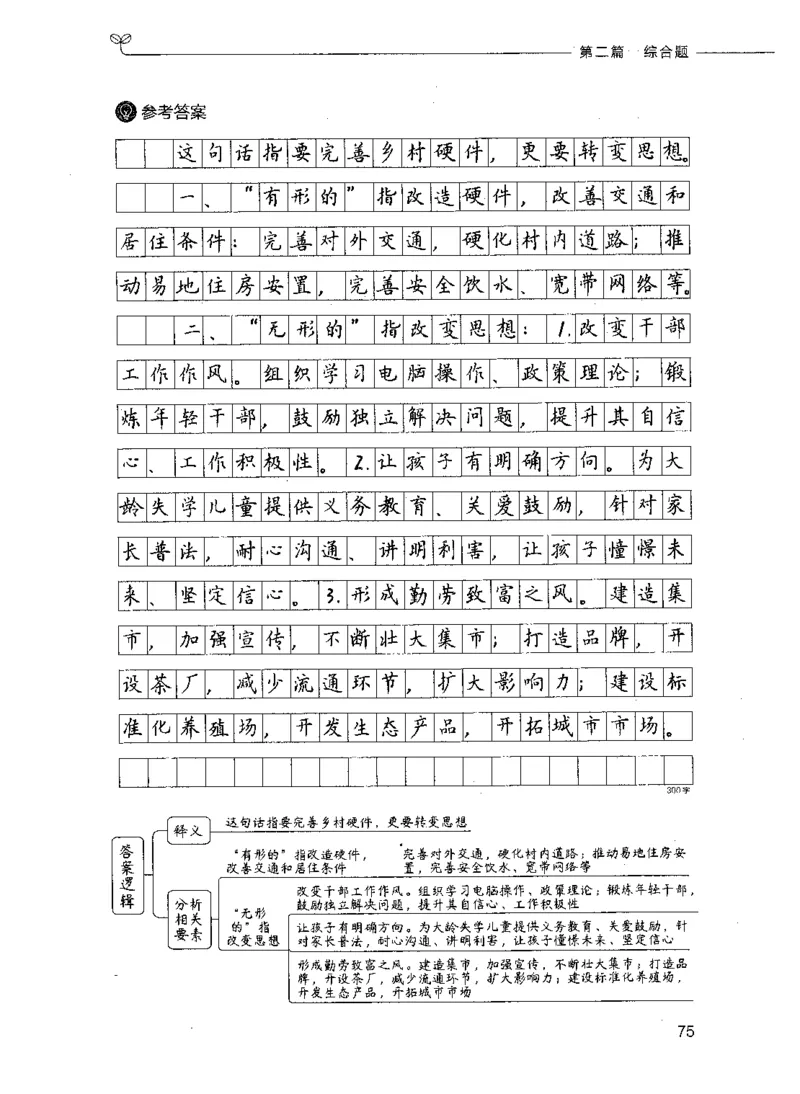 决战申论100题（下册）_26吉林考备考资料包_11省考刷题包_05决战申论100题_决战申论100题2021年8月版次