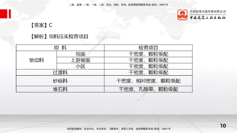 2025一建《水利》冲刺抢分直播课01节（上）_2026年一级建造师_2026年一建水利_2025年一建水利SVIP_04-冲刺串讲✿考点强化✿小灶集训_21-水利《冲刺抢分直播》刘二林JGS_讲义