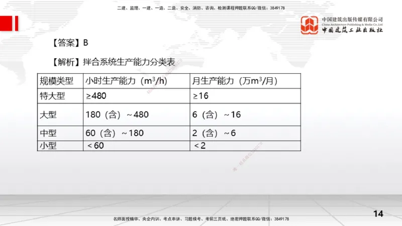 2025一建《水利》冲刺抢分直播课01节（上）_2026年一级建造师_2026年一建水利_2025年一建水利SVIP_04-冲刺串讲✿考点强化✿小灶集训_21-水利《冲刺抢分直播》刘二林JGS_讲义