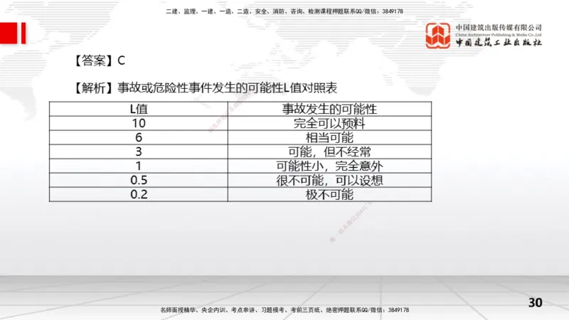 2025一建《水利》冲刺抢分直播课01节（上）_2026年一级建造师_2026年一建水利_2025年一建水利SVIP_04-冲刺串讲✿考点强化✿小灶集训_21-水利《冲刺抢分直播》刘二林JGS_讲义