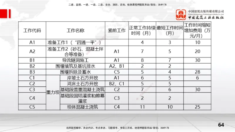 2025一建《水利》冲刺抢分直播课01节（上）_2026年一级建造师_2026年一建水利_2025年一建水利SVIP_04-冲刺串讲✿考点强化✿小灶集训_21-水利《冲刺抢分直播》刘二林JGS_讲义