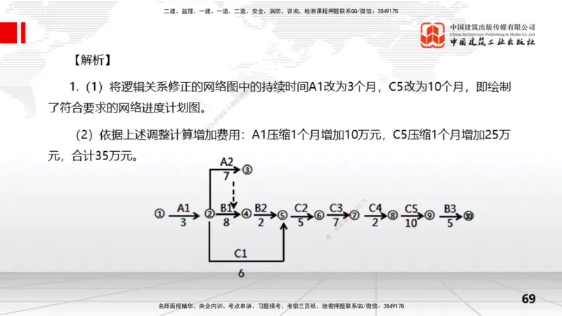 2025一建《水利》冲刺抢分直播课01节（上）_2026年一级建造师_2026年一建水利_2025年一建水利SVIP_04-冲刺串讲✿考点强化✿小灶集训_21-水利《冲刺抢分直播》刘二林JGS_讲义
