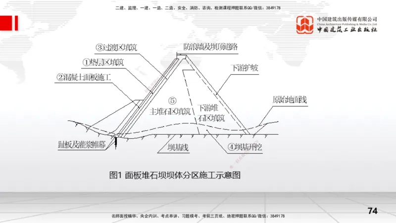 2025一建《水利》冲刺抢分直播课01节（上）_2026年一级建造师_2026年一建水利_2025年一建水利SVIP_04-冲刺串讲✿考点强化✿小灶集训_21-水利《冲刺抢分直播》刘二林JGS_讲义