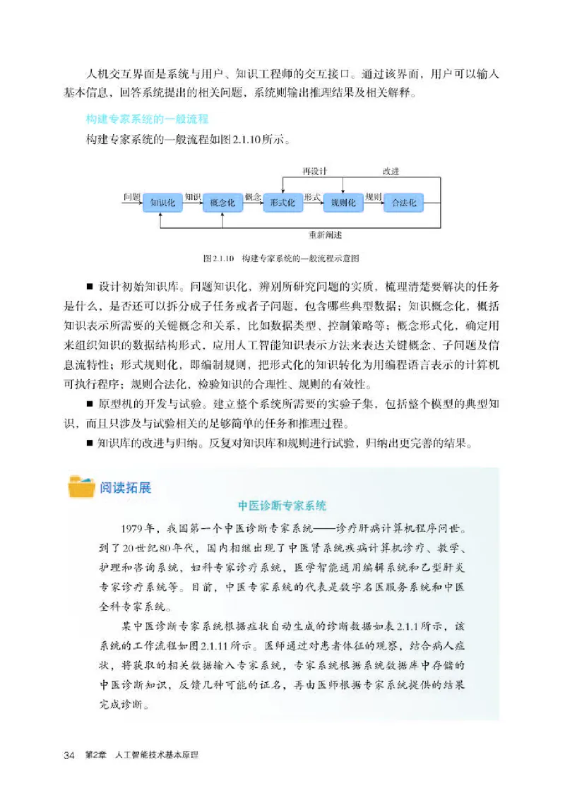人教版信息技术选修4高清教材_4-教培资料-26年最新资料-同步更新_初中高中教资_03科三专项（进去保存报考的学科即可）_02科三专项（笔记真题思维导图教学设计版本二）