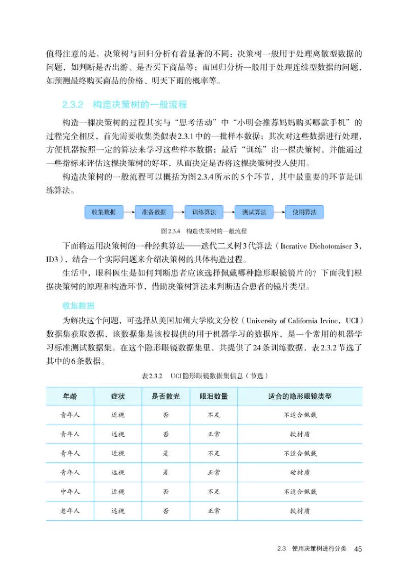 人教版信息技术选修4高清教材_4-教培资料-26年最新资料-同步更新_初中高中教资_03科三专项（进去保存报考的学科即可）_02科三专项（笔记真题思维导图教学设计版本二）