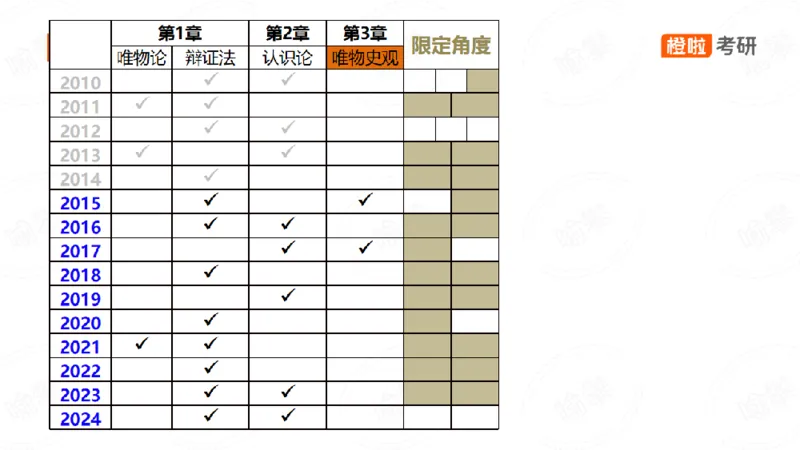 25考研政治马原核心真题分析题2_2026考公资料_（49）政治理论合集_政治理论合集_2025考研政治_17.橙拉_04.提升阶段_06.真题王炸_讲义
