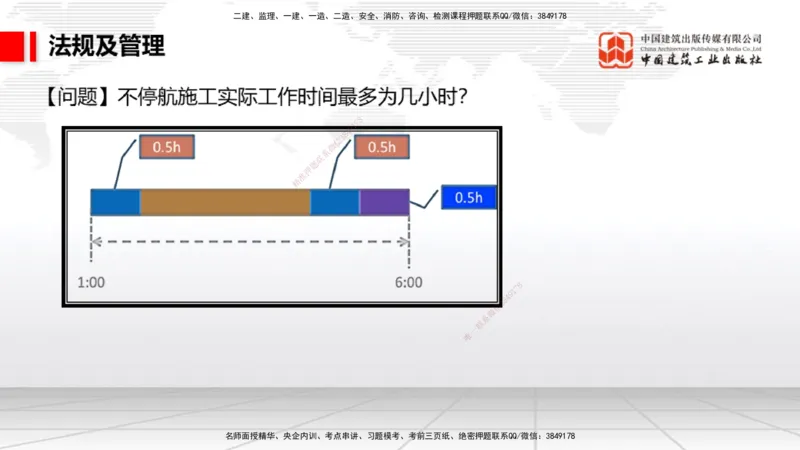 2025一建《民航》必会案例强化直播课08节（8.28下午）_2026年一级建造师_2026年一建民航_2025年一建民航SVIP_04-冲刺串讲✿考点强化✿小灶集训_11-民航《必会案例强化》谷永生JGS