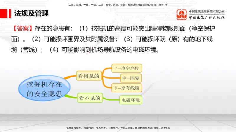 2025一建《民航》必会案例强化直播课08节（8.28下午）_2026年一级建造师_2026年一建民航_2025年一建民航SVIP_04-冲刺串讲✿考点强化✿小灶集训_11-民航《必会案例强化》谷永生JGS