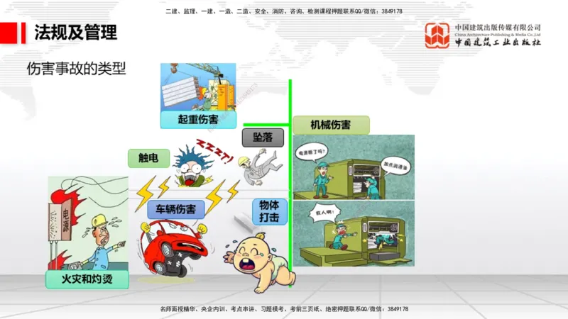 2025一建《民航》必会案例强化直播课08节（8.28下午）_2026年一级建造师_2026年一建民航_2025年一建民航SVIP_04-冲刺串讲✿考点强化✿小灶集训_11-民航《必会案例强化》谷永生JGS
