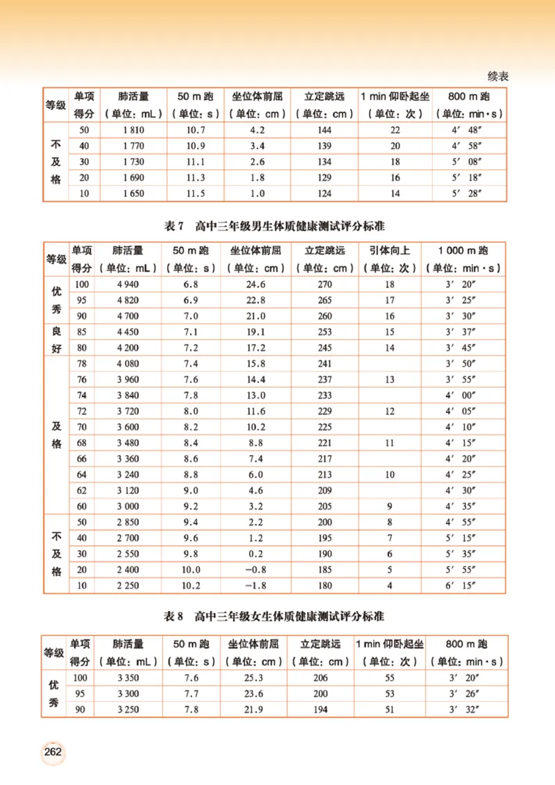 广西版体育全一册高清教材_4-教培资料-26年最新资料-同步更新_初中高中教资_03科三专项（进去保存报考的学科即可）_02科三专项（笔记真题思维导图教学设计版本二）