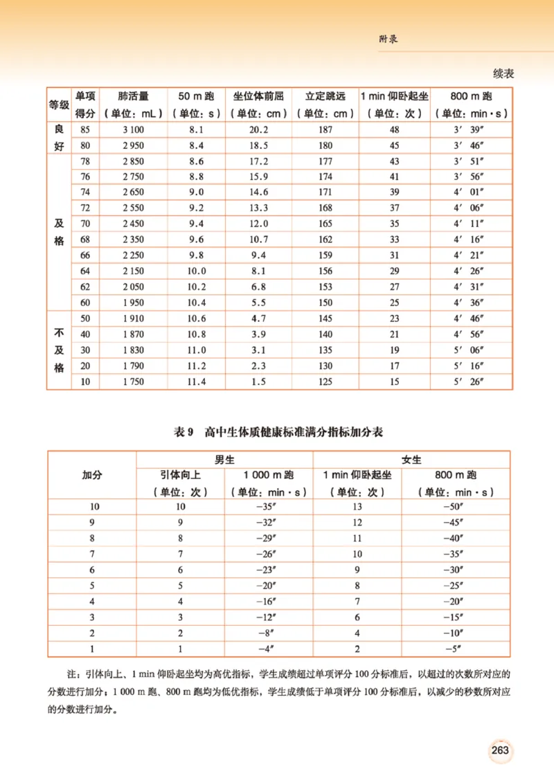 广西版体育全一册高清教材_4-教培资料-26年最新资料-同步更新_初中高中教资_03科三专项（进去保存报考的学科即可）_02科三专项（笔记真题思维导图教学设计版本二）