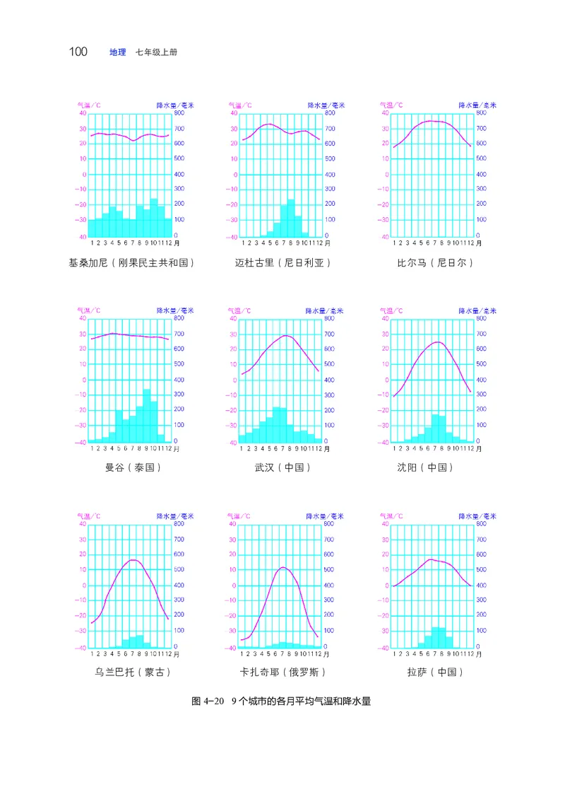 晋教版7年级地理上册高清教材_4-教培资料-26年最新资料-同步更新_初中高中教资_03科三专项（进去保存报考的学科即可）_02科三专项（笔记真题思维导图教学设计版本二）