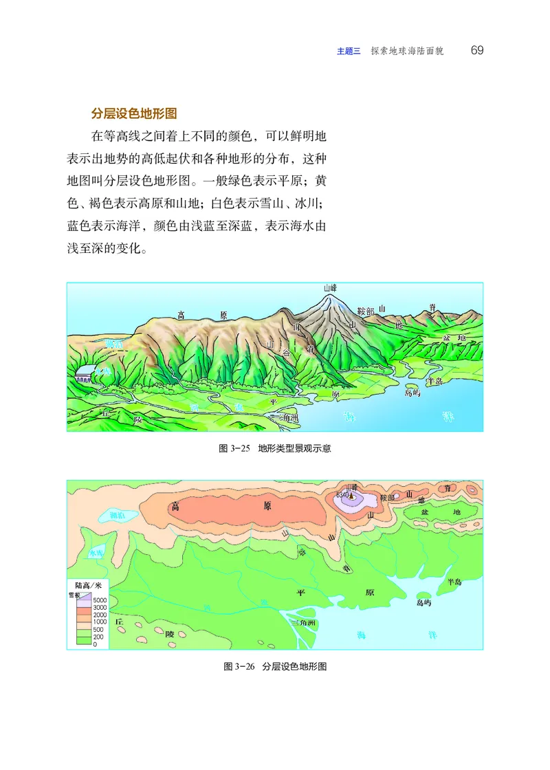晋教版7年级地理上册高清教材_4-教培资料-26年最新资料-同步更新_初中高中教资_03科三专项（进去保存报考的学科即可）_02科三专项（笔记真题思维导图教学设计版本二）