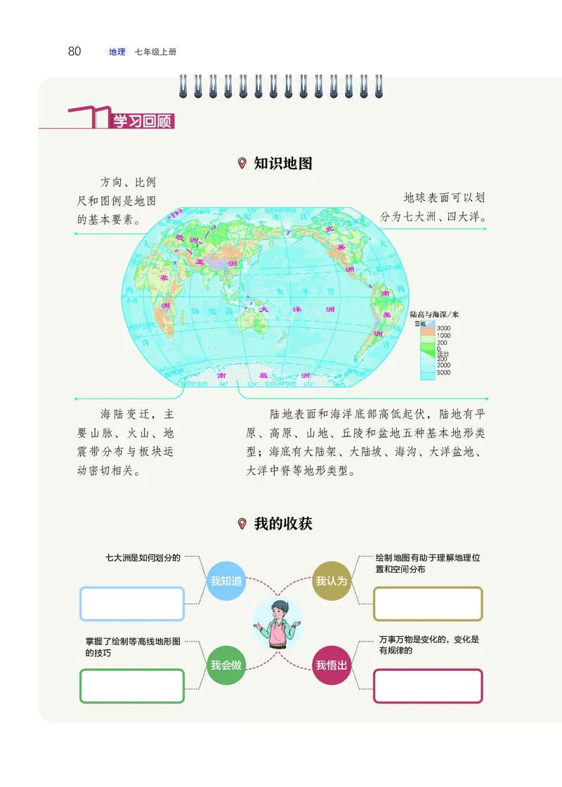 晋教版7年级地理上册高清教材_4-教培资料-26年最新资料-同步更新_初中高中教资_03科三专项（进去保存报考的学科即可）_02科三专项（笔记真题思维导图教学设计版本二）