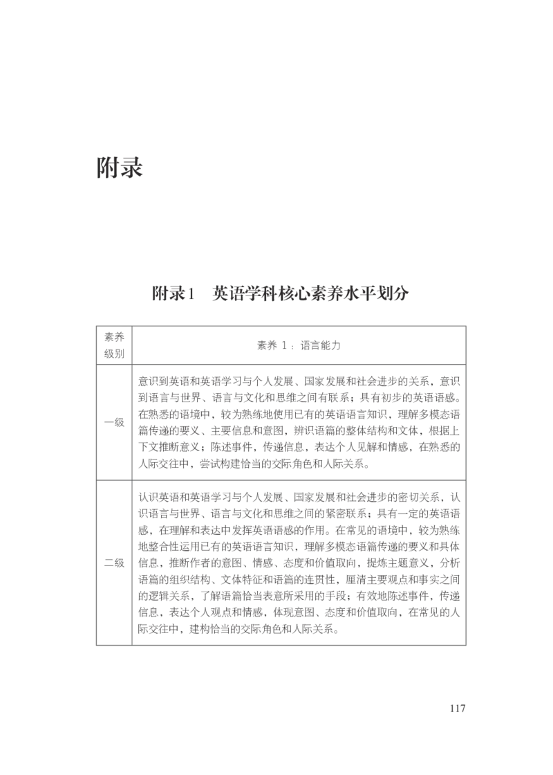 普通高中英语课程标准（2017年版2020年修订）_4-教培资料-26年最新资料-同步更新_科一科二电子资料合集中小幼（笔记真题知识点汇总等）文件多，按需保存_02coco合集