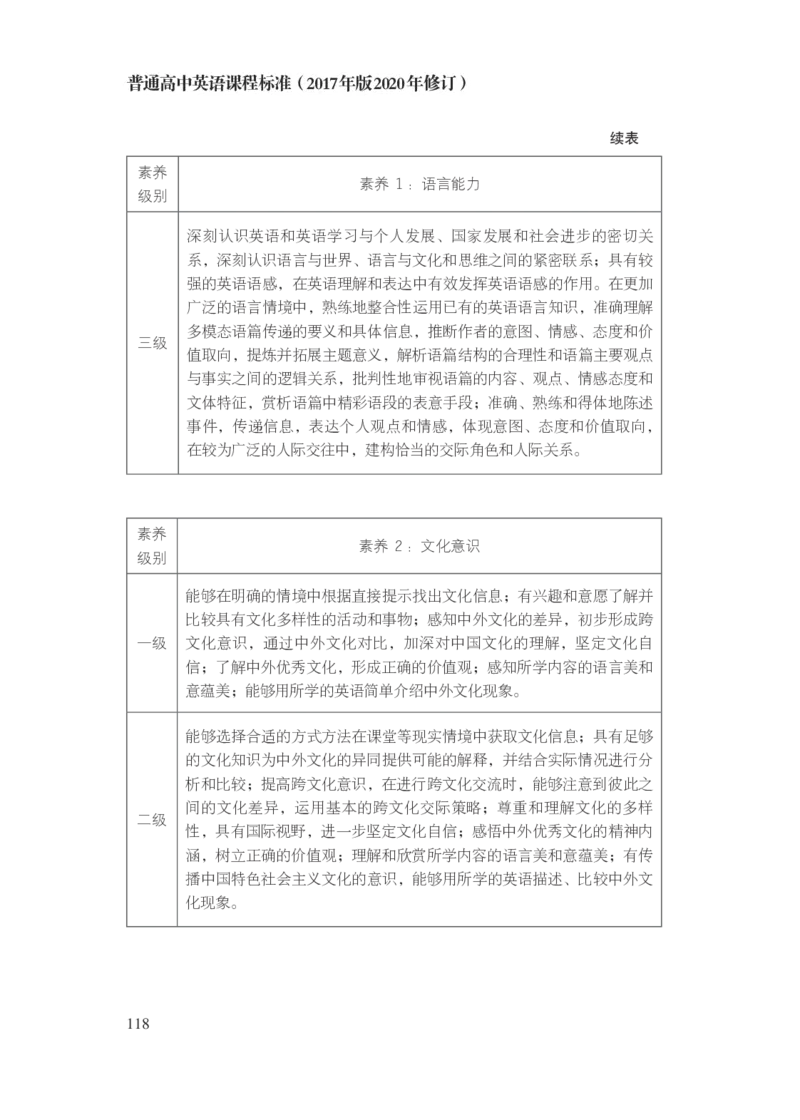普通高中英语课程标准（2017年版2020年修订）_4-教培资料-26年最新资料-同步更新_科一科二电子资料合集中小幼（笔记真题知识点汇总等）文件多，按需保存_02coco合集