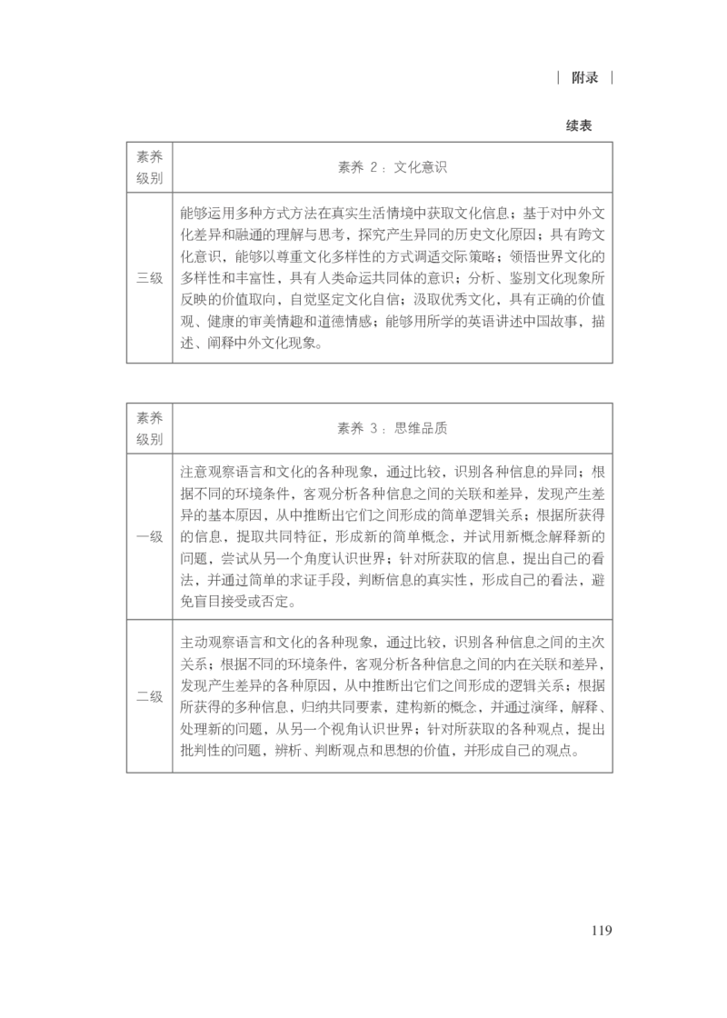 普通高中英语课程标准（2017年版2020年修订）_4-教培资料-26年最新资料-同步更新_科一科二电子资料合集中小幼（笔记真题知识点汇总等）文件多，按需保存_02coco合集