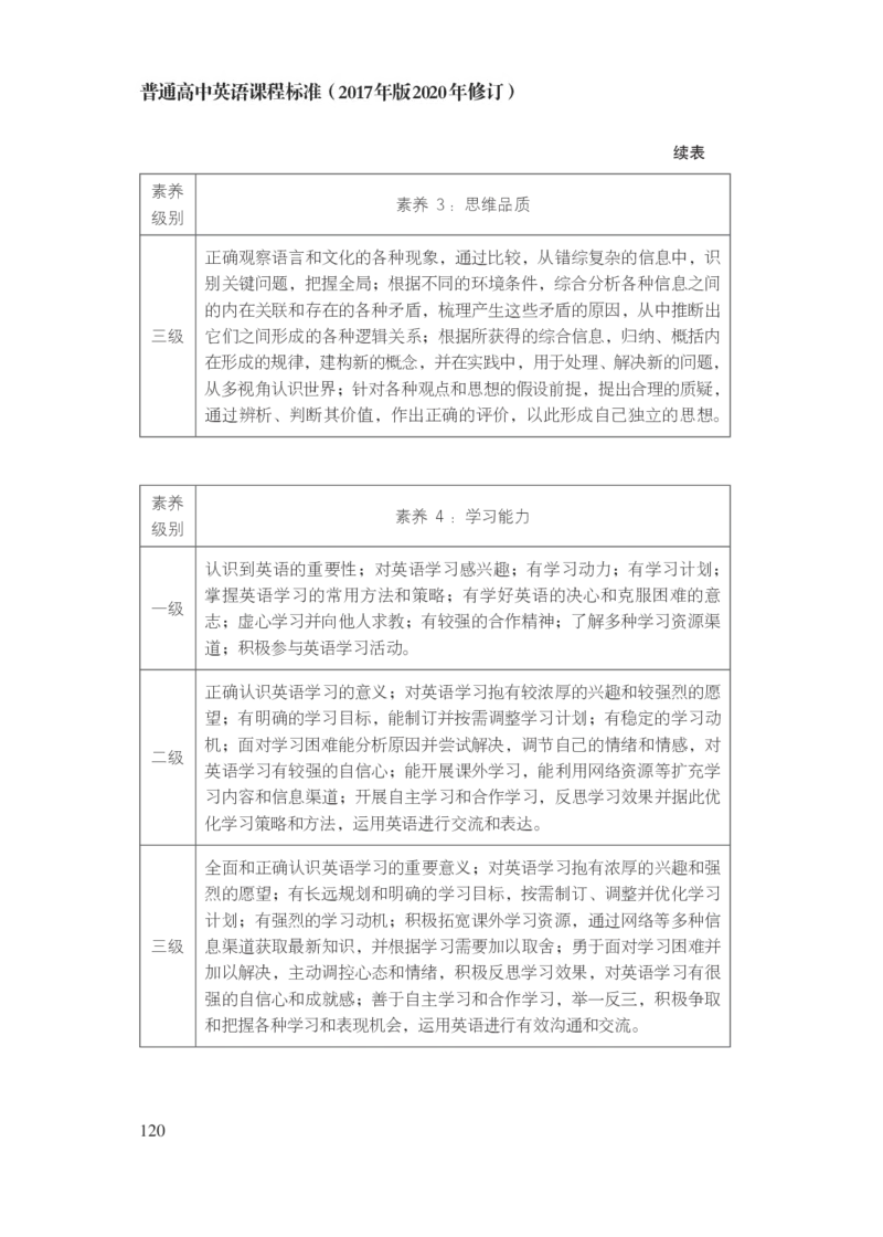普通高中英语课程标准（2017年版2020年修订）_4-教培资料-26年最新资料-同步更新_科一科二电子资料合集中小幼（笔记真题知识点汇总等）文件多，按需保存_02coco合集