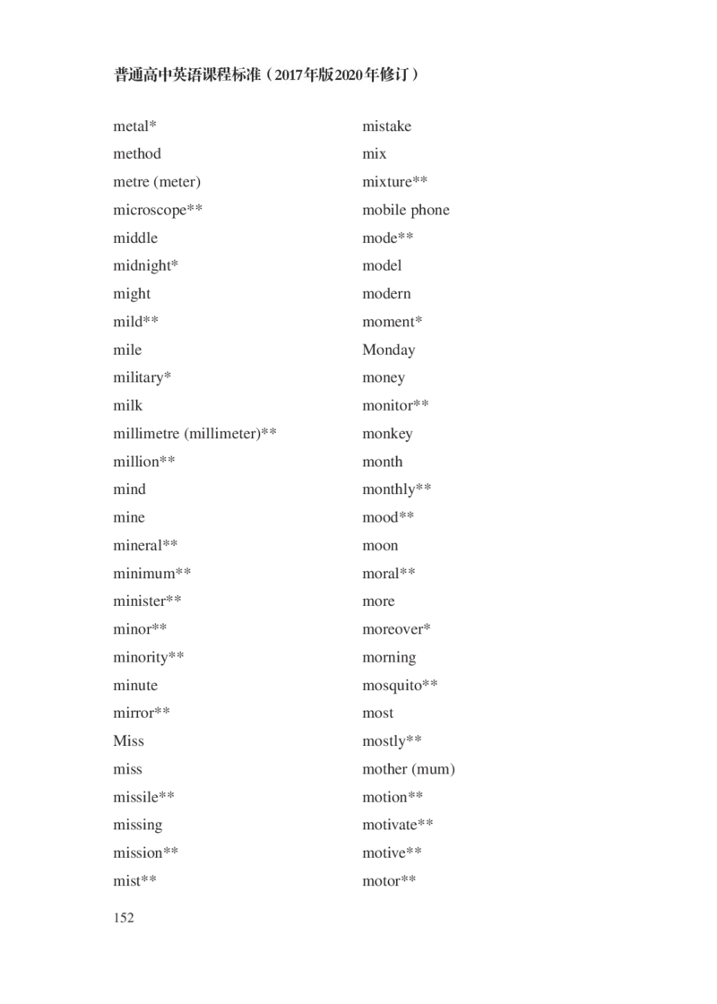 普通高中英语课程标准（2017年版2020年修订）_4-教培资料-26年最新资料-同步更新_科一科二电子资料合集中小幼（笔记真题知识点汇总等）文件多，按需保存_02coco合集