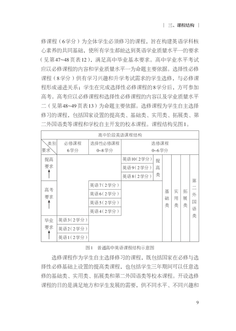 普通高中英语课程标准（2017年版2020年修订）_4-教培资料-26年最新资料-同步更新_科一科二电子资料合集中小幼（笔记真题知识点汇总等）文件多，按需保存_02coco合集