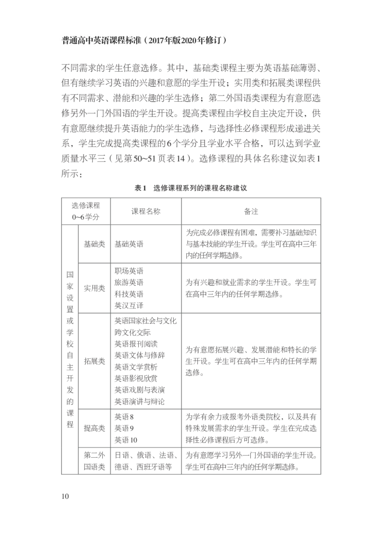 普通高中英语课程标准（2017年版2020年修订）_4-教培资料-26年最新资料-同步更新_科一科二电子资料合集中小幼（笔记真题知识点汇总等）文件多，按需保存_02coco合集