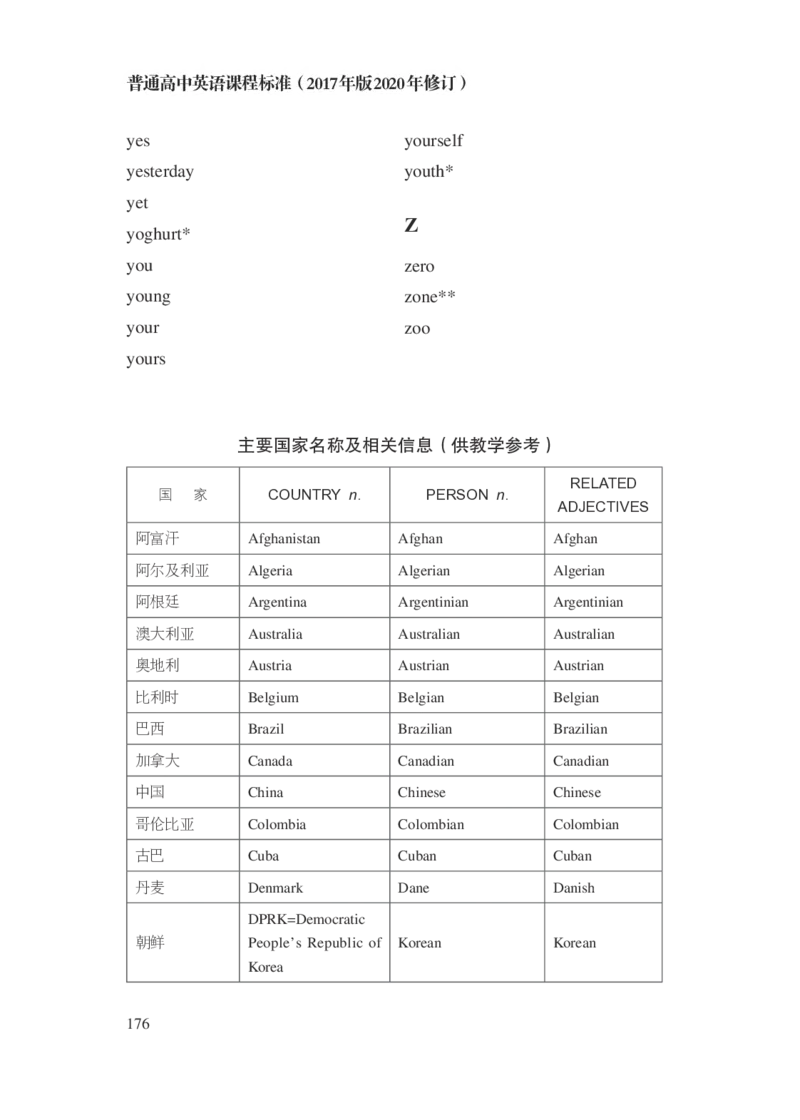 普通高中英语课程标准（2017年版2020年修订）_4-教培资料-26年最新资料-同步更新_科一科二电子资料合集中小幼（笔记真题知识点汇总等）文件多，按需保存_02coco合集