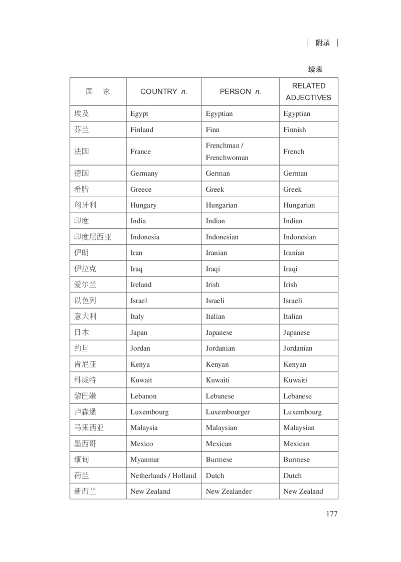 普通高中英语课程标准（2017年版2020年修订）_4-教培资料-26年最新资料-同步更新_科一科二电子资料合集中小幼（笔记真题知识点汇总等）文件多，按需保存_02coco合集