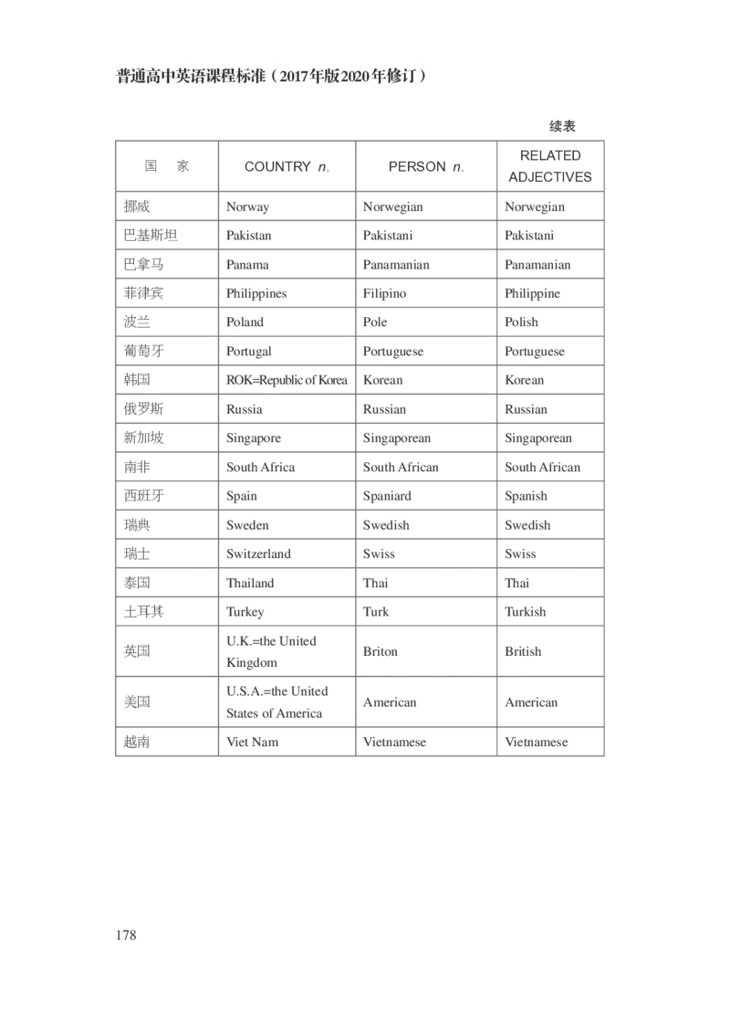 普通高中英语课程标准（2017年版2020年修订）_4-教培资料-26年最新资料-同步更新_科一科二电子资料合集中小幼（笔记真题知识点汇总等）文件多，按需保存_02coco合集