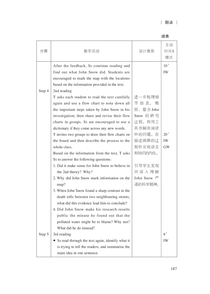 普通高中英语课程标准（2017年版2020年修订）_4-教培资料-26年最新资料-同步更新_科一科二电子资料合集中小幼（笔记真题知识点汇总等）文件多，按需保存_02coco合集