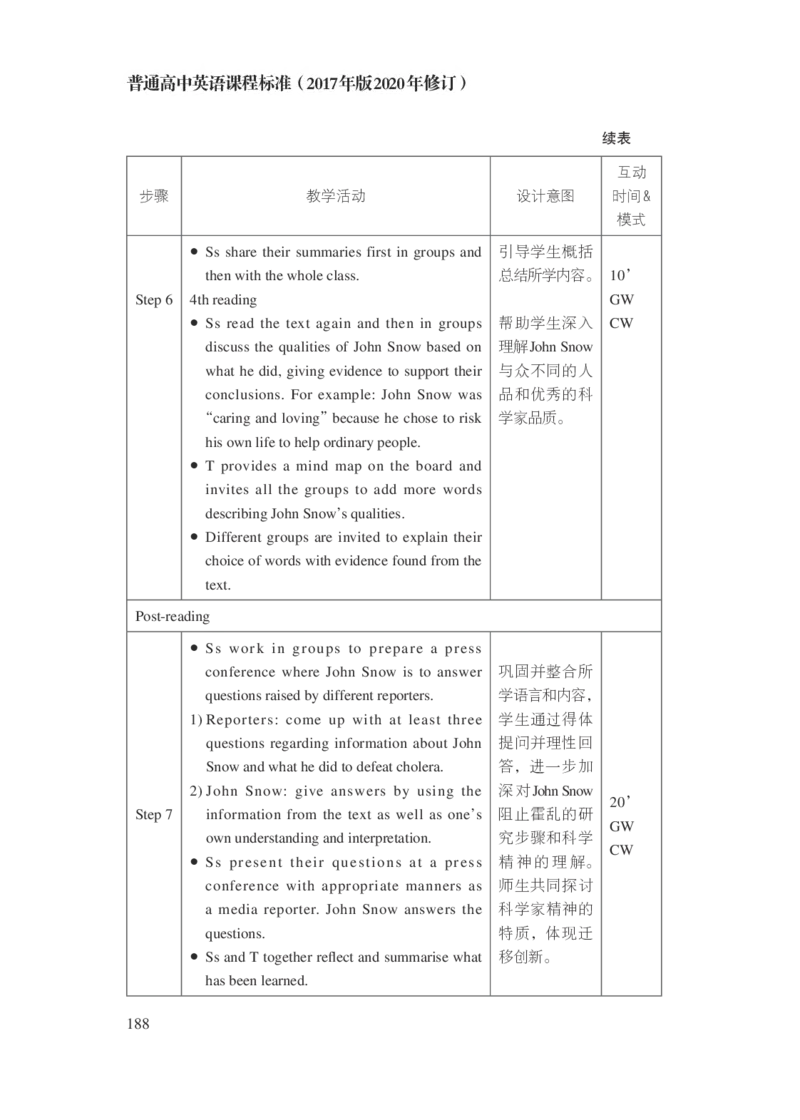 普通高中英语课程标准（2017年版2020年修订）_4-教培资料-26年最新资料-同步更新_科一科二电子资料合集中小幼（笔记真题知识点汇总等）文件多，按需保存_02coco合集