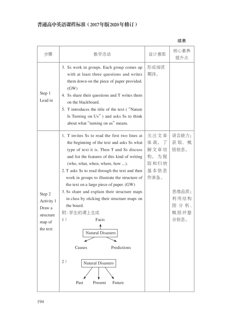 普通高中英语课程标准（2017年版2020年修订）_4-教培资料-26年最新资料-同步更新_科一科二电子资料合集中小幼（笔记真题知识点汇总等）文件多，按需保存_02coco合集