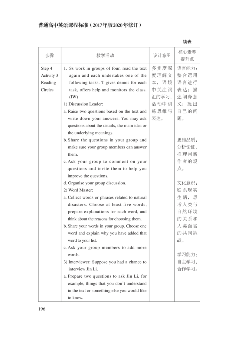 普通高中英语课程标准（2017年版2020年修订）_4-教培资料-26年最新资料-同步更新_科一科二电子资料合集中小幼（笔记真题知识点汇总等）文件多，按需保存_02coco合集