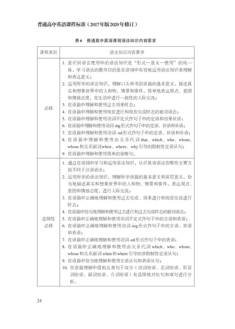 普通高中英语课程标准（2017年版2020年修订）_4-教培资料-26年最新资料-同步更新_科一科二电子资料合集中小幼（笔记真题知识点汇总等）文件多，按需保存_02coco合集
