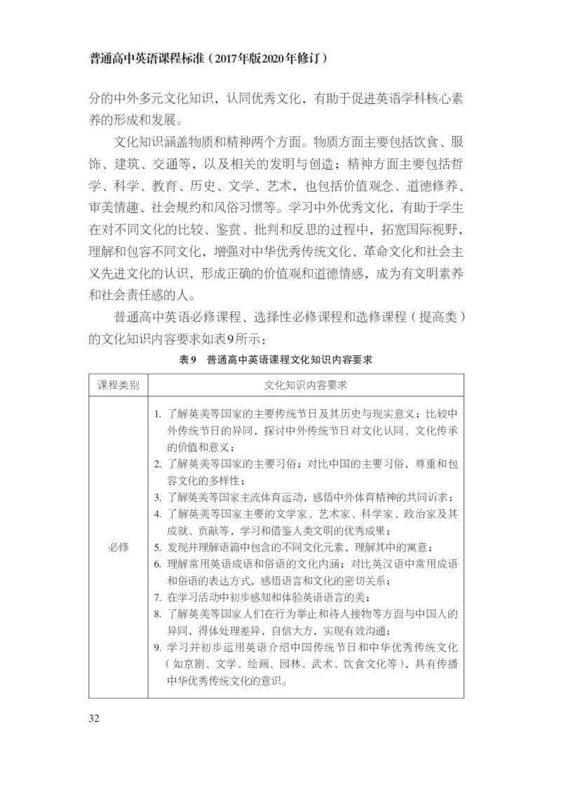普通高中英语课程标准（2017年版2020年修订）_4-教培资料-26年最新资料-同步更新_科一科二电子资料合集中小幼（笔记真题知识点汇总等）文件多，按需保存_02coco合集