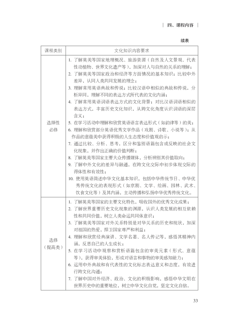 普通高中英语课程标准（2017年版2020年修订）_4-教培资料-26年最新资料-同步更新_科一科二电子资料合集中小幼（笔记真题知识点汇总等）文件多，按需保存_02coco合集
