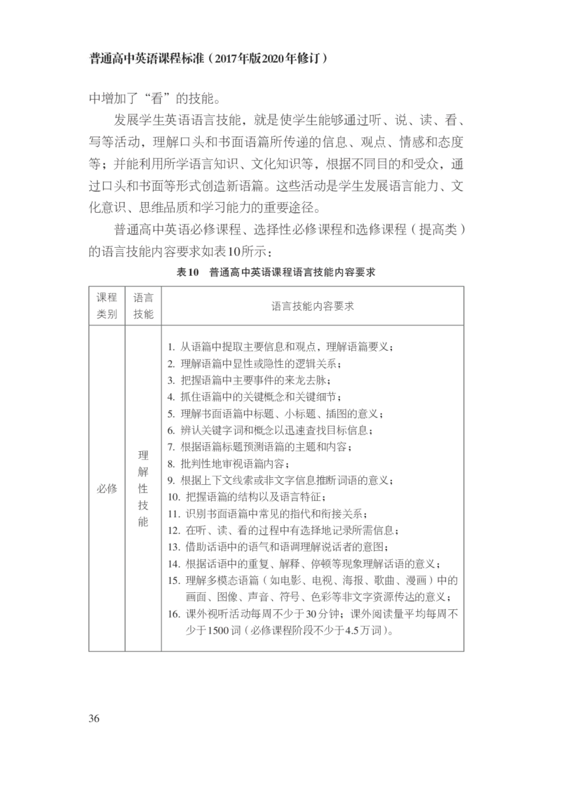 普通高中英语课程标准（2017年版2020年修订）_4-教培资料-26年最新资料-同步更新_科一科二电子资料合集中小幼（笔记真题知识点汇总等）文件多，按需保存_02coco合集