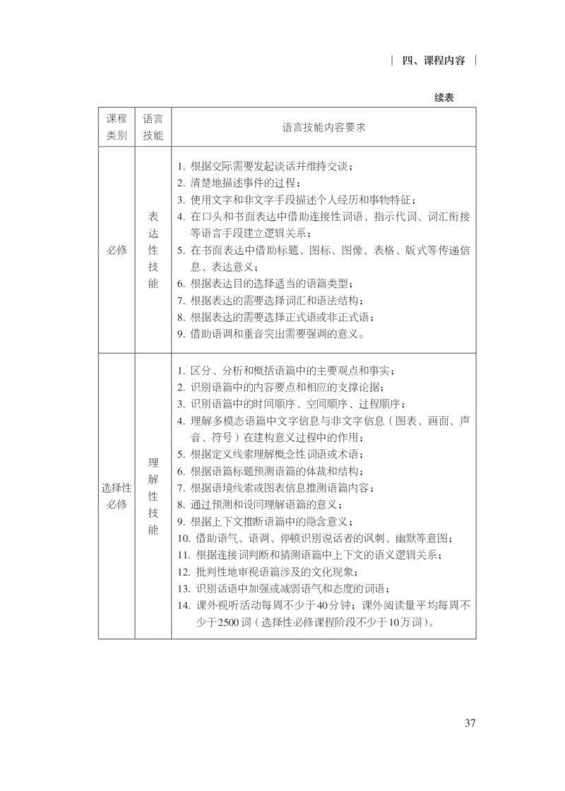 普通高中英语课程标准（2017年版2020年修订）_4-教培资料-26年最新资料-同步更新_科一科二电子资料合集中小幼（笔记真题知识点汇总等）文件多，按需保存_02coco合集