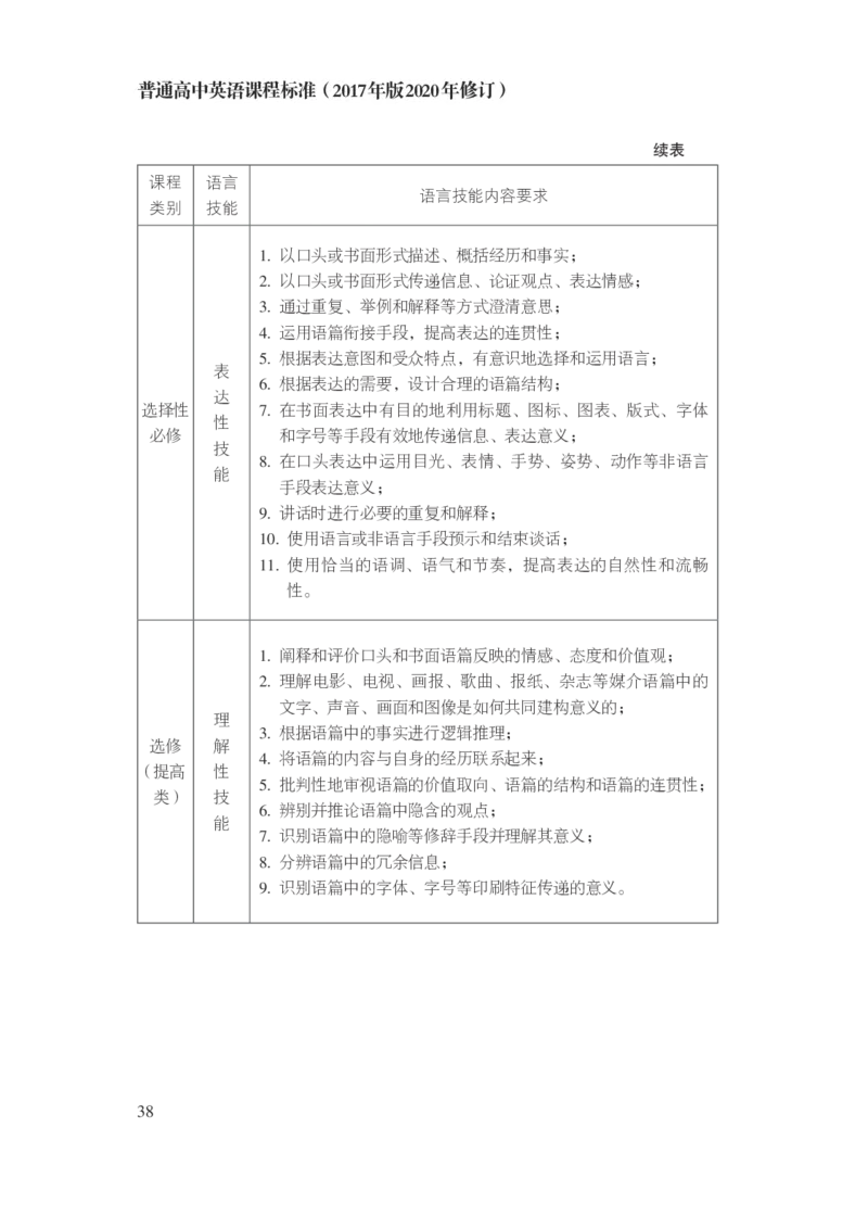 普通高中英语课程标准（2017年版2020年修订）_4-教培资料-26年最新资料-同步更新_科一科二电子资料合集中小幼（笔记真题知识点汇总等）文件多，按需保存_02coco合集