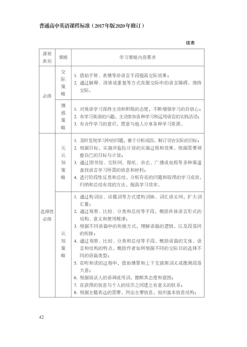 普通高中英语课程标准（2017年版2020年修订）_4-教培资料-26年最新资料-同步更新_科一科二电子资料合集中小幼（笔记真题知识点汇总等）文件多，按需保存_02coco合集
